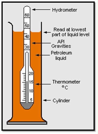 Density testing at LADLI laboratory